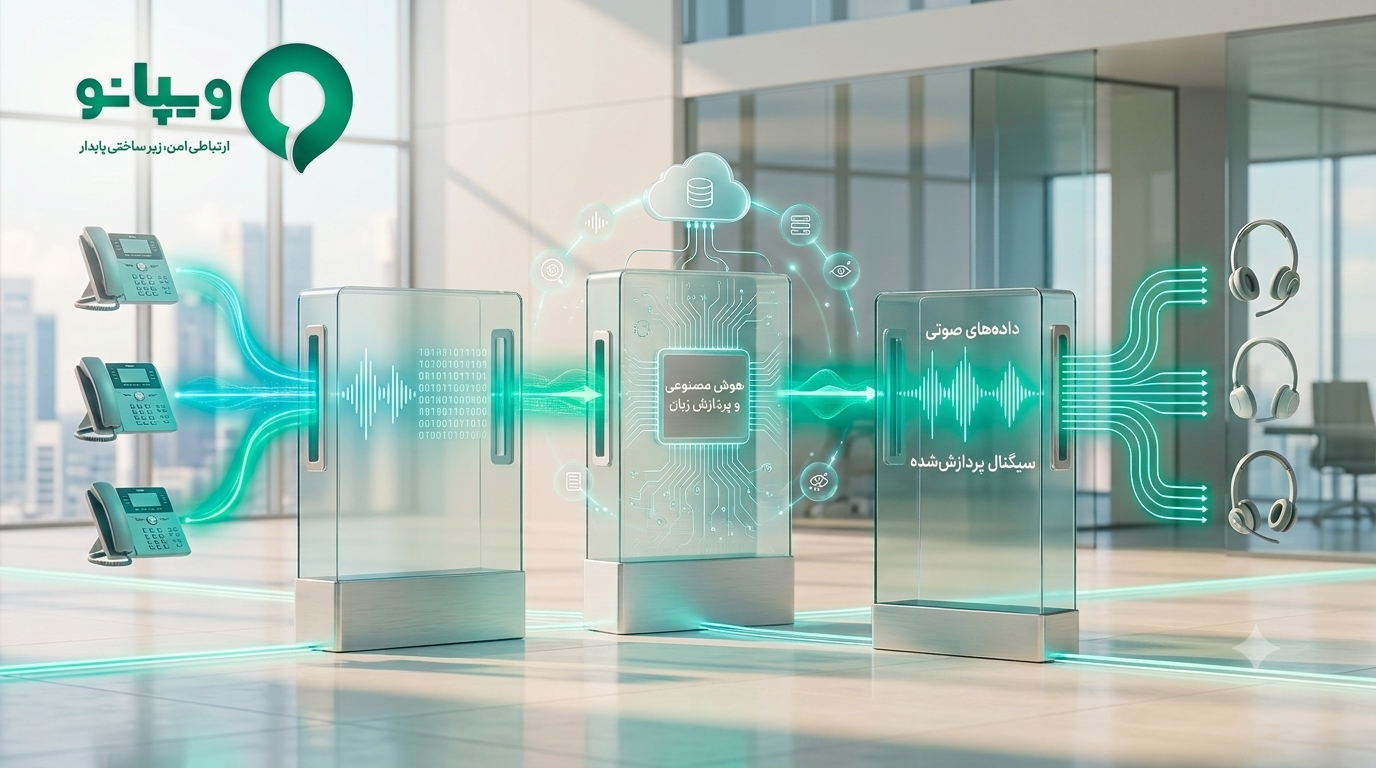 معماری اتصال هوش مصنوعی به مراکز تماس: راهنمای جامع هوشمندسازی خطوط VoIP