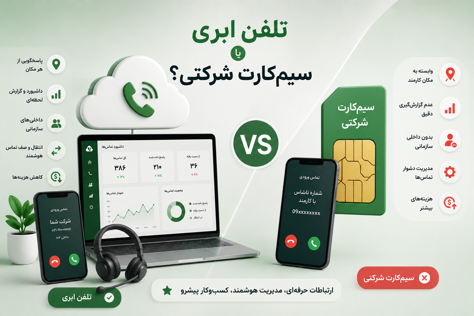 تلفن ابری یا سیم‌کارت شرکتی؟ کدام انتخاب بهتری برای کسب‌وکار شماست؟