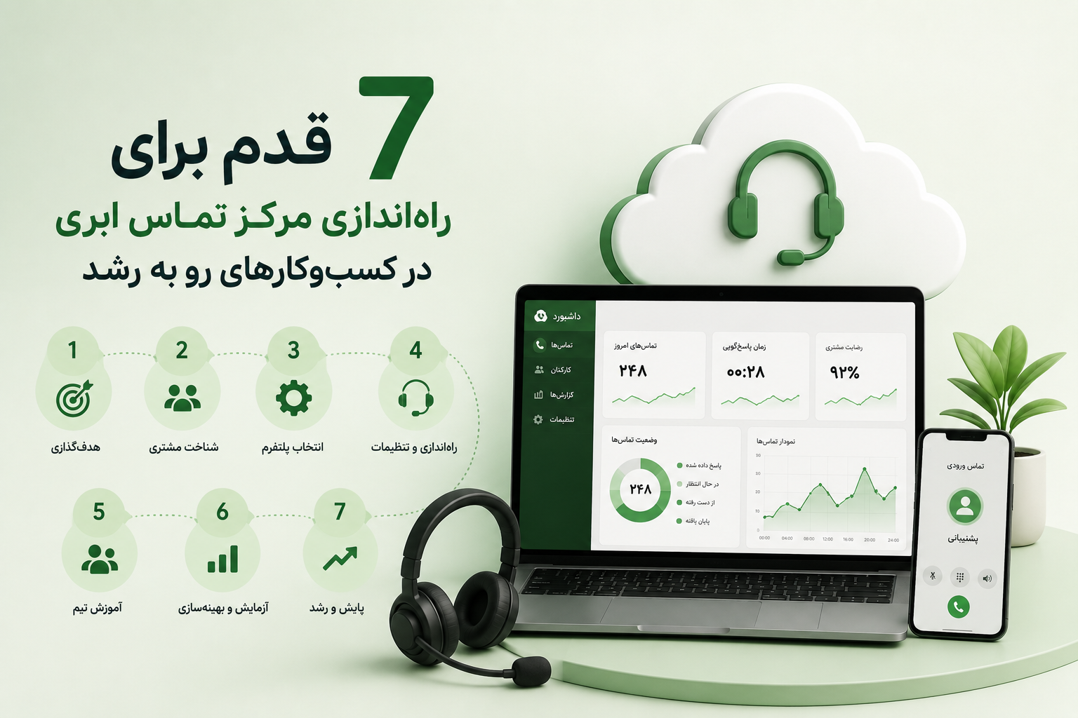 ۷ قدم برای راه‌اندازی مرکز تماس ابری در کسب‌وکارهای رو به رشد